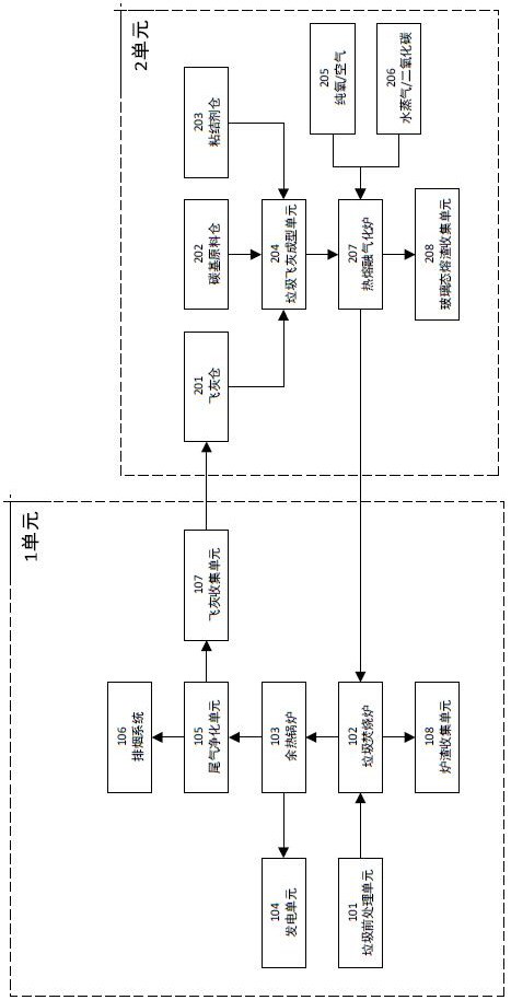 Household waste incineration fly ash melting harmless co-treatment system