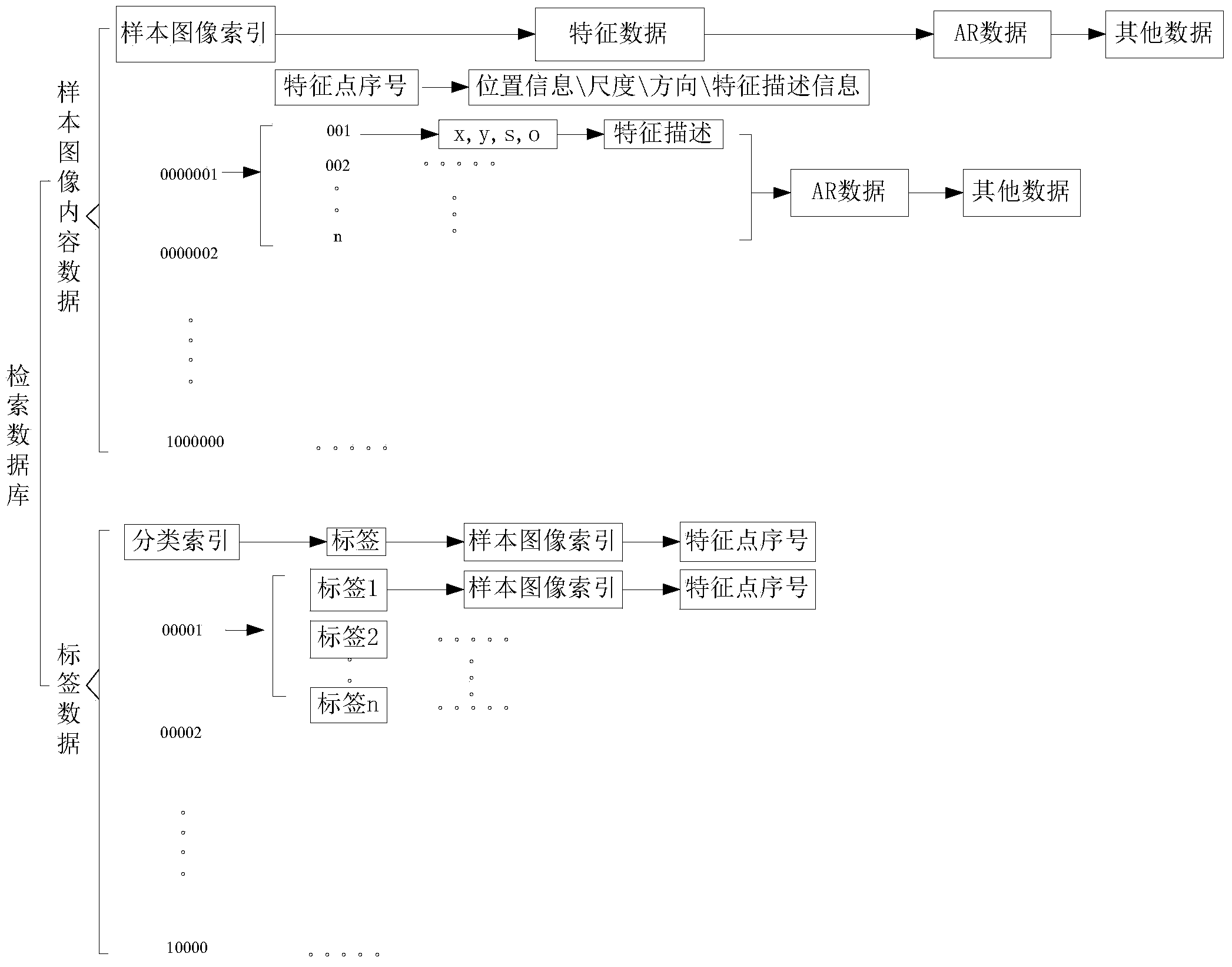 Image retrieval system, method and device