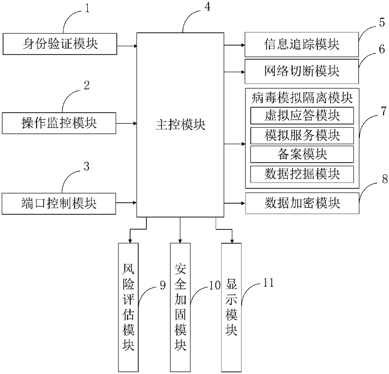 Computer information security system