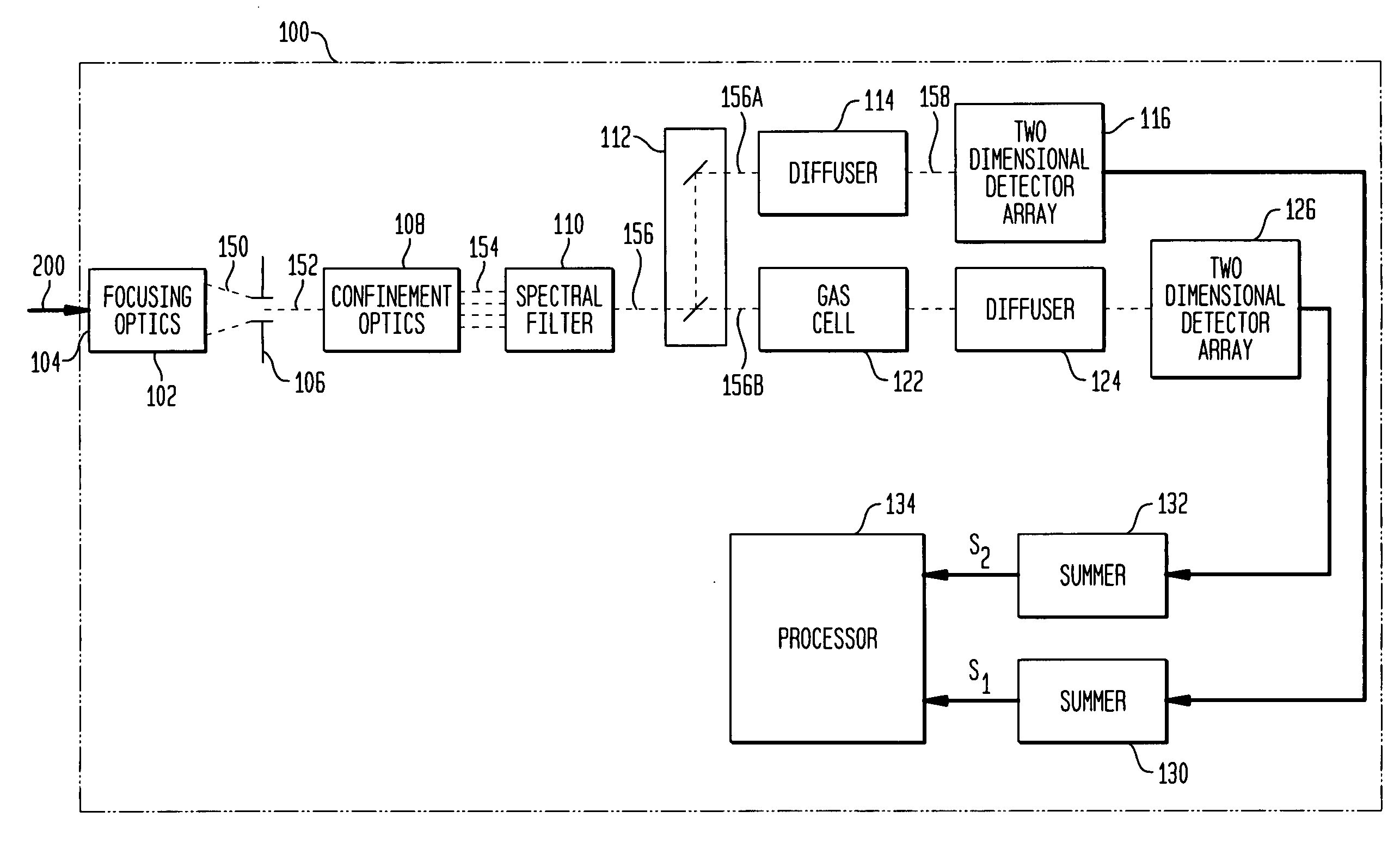 Internally-calibrated, two-detector gas filter correlation radiometry (GFCR) system