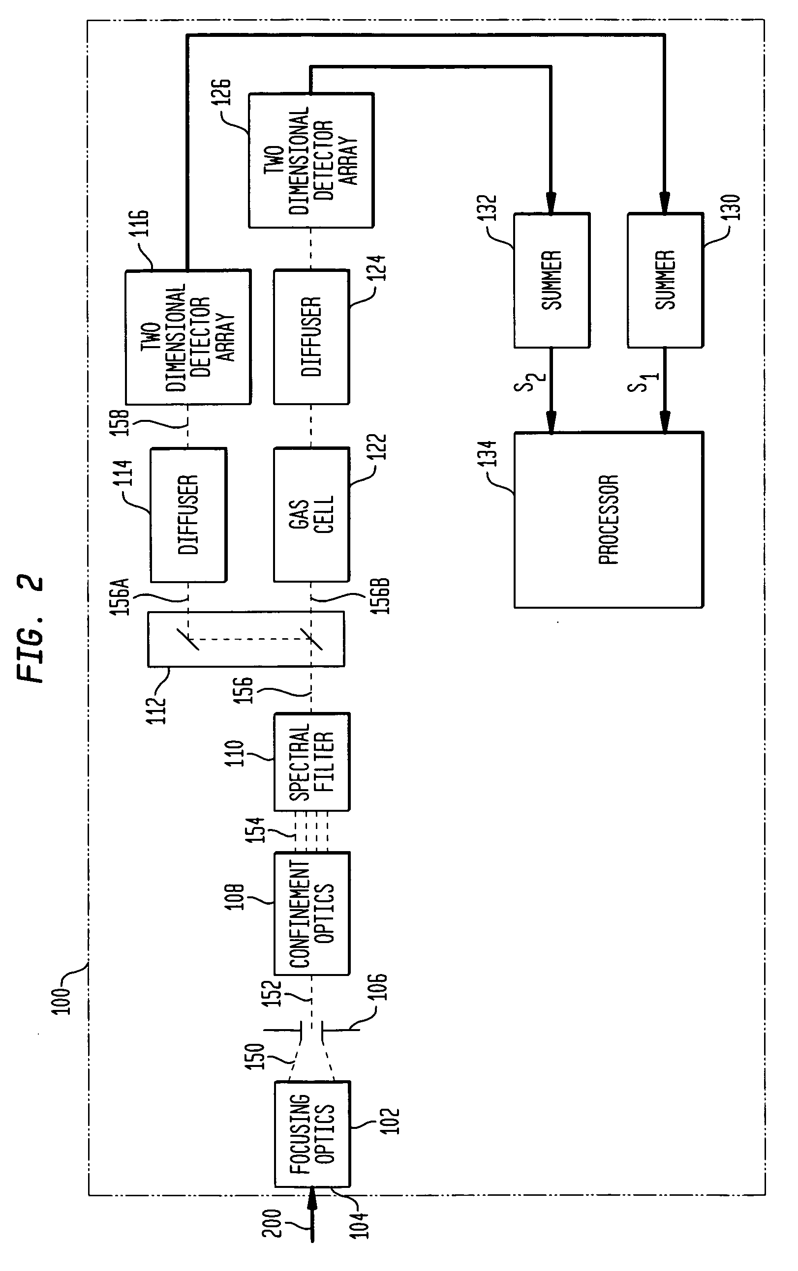 Internally-calibrated, two-detector gas filter correlation radiometry (GFCR) system