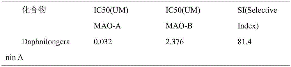 Use of Daphnilongeranin A in preparation of monoamine oxidase (MAO) inhibitor