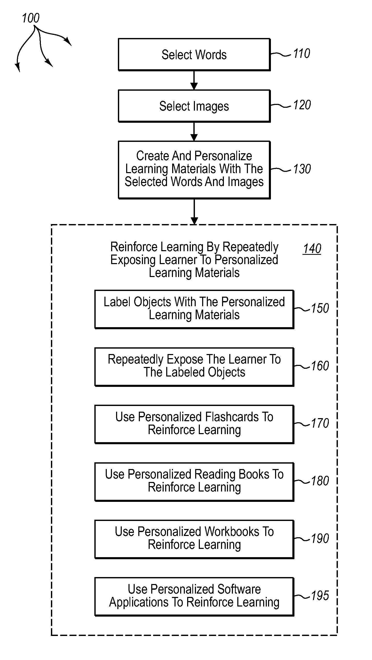 Personalized early learning systems and methods