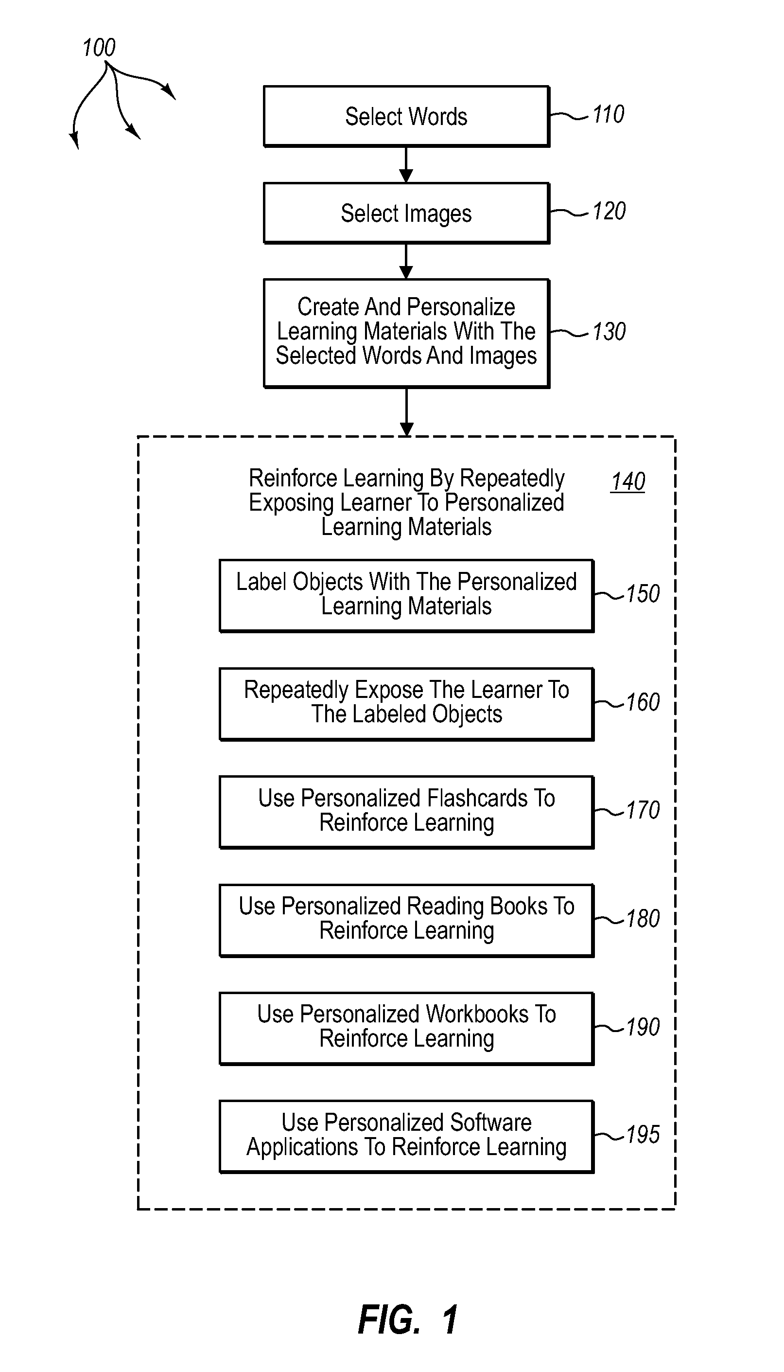 Personalized early learning systems and methods