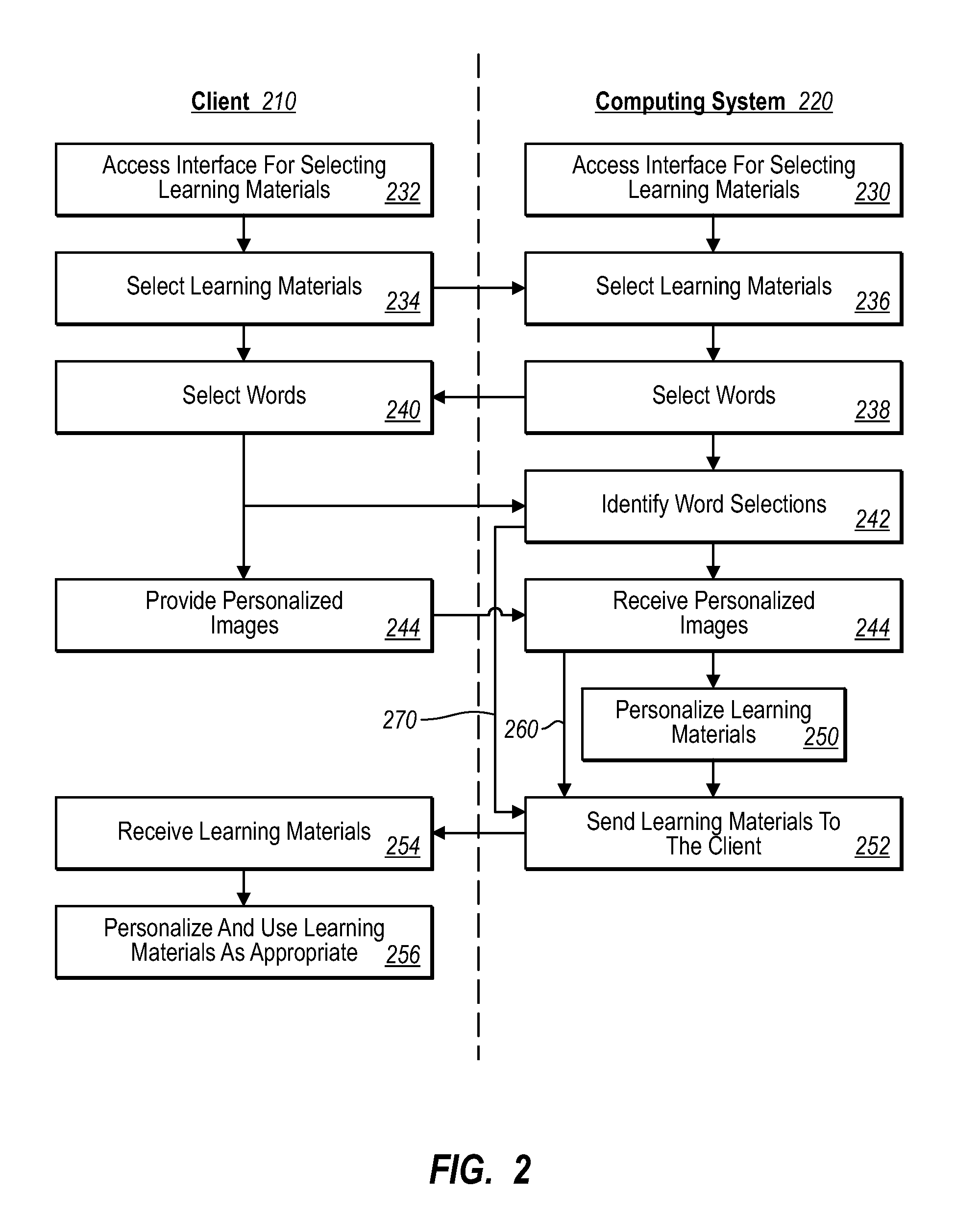 Personalized early learning systems and methods