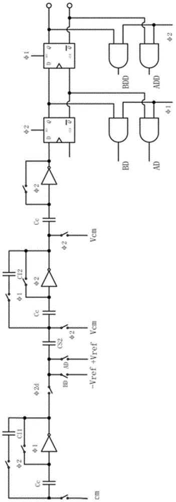 Fully digital Sigma-Delta modulator based on phase inverter