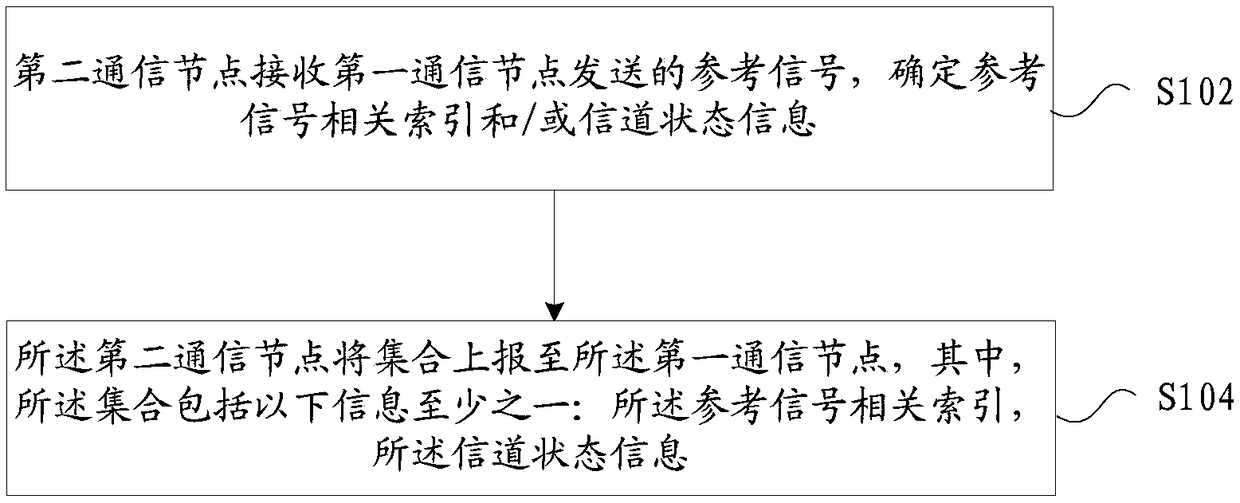 Information reporting method and device as well as information transmission method and device