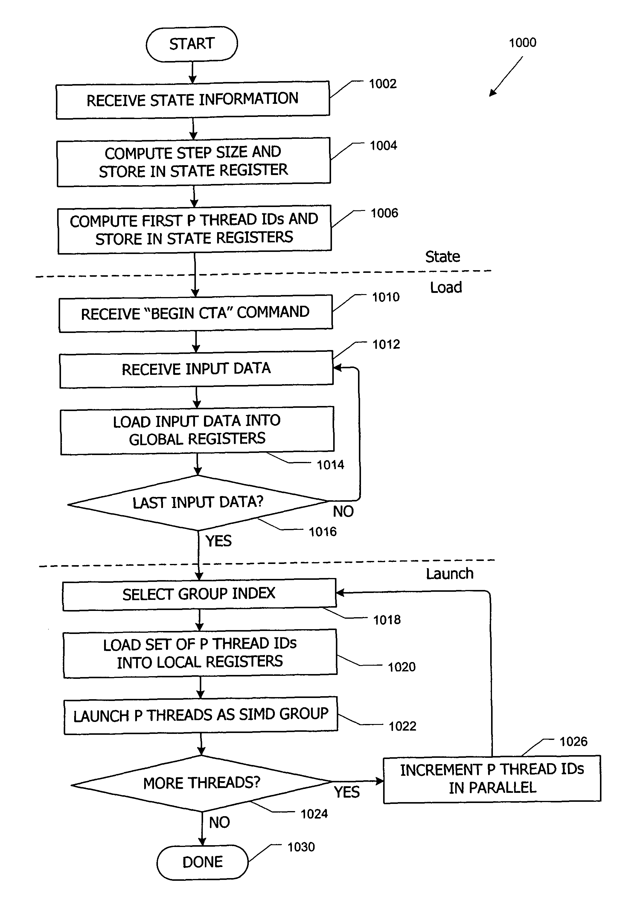 Parallel data processing systems and methods using cooperative thread arrays and thread identifier values to determine processing behavior