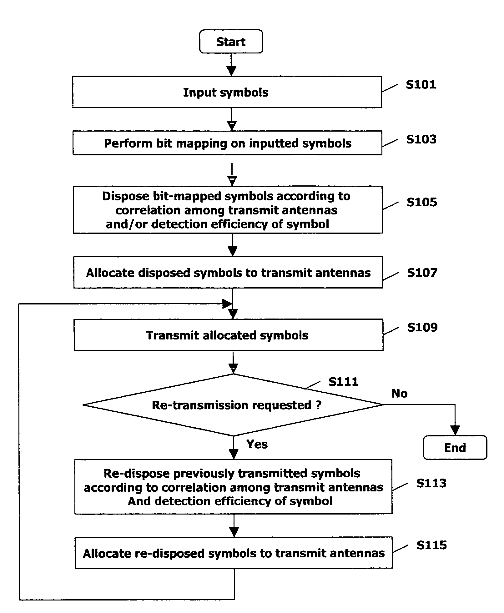 Signal transmitting method in mobile communication system