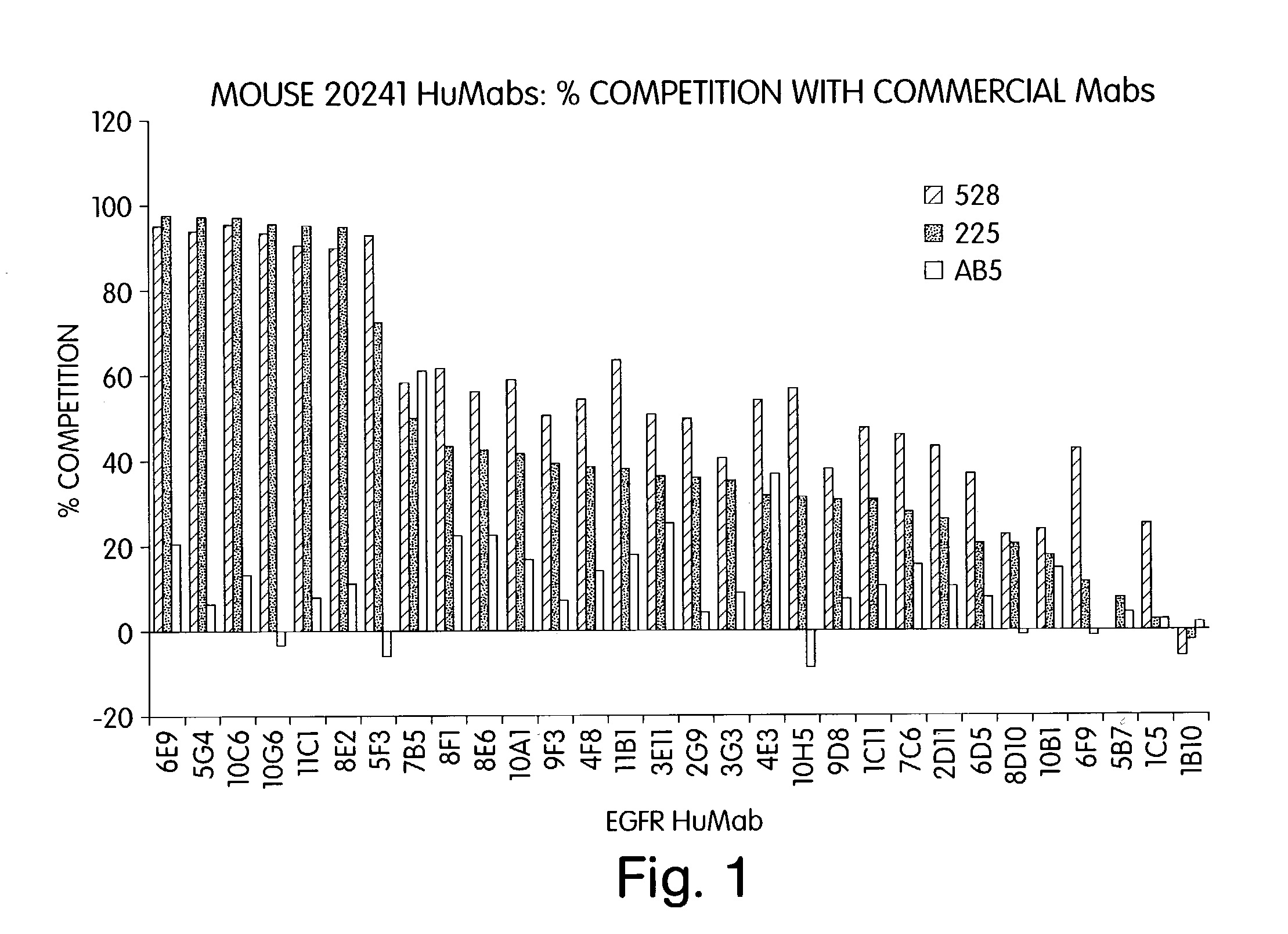 Human monoclonal antibodies to epidermal growth factor receptor (EGFR)