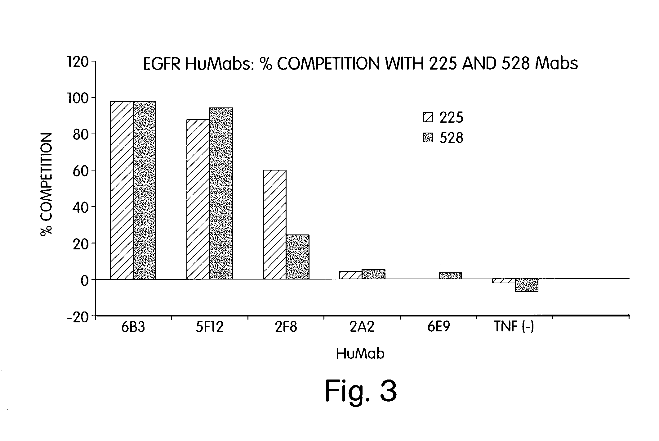 Human monoclonal antibodies to epidermal growth factor receptor (EGFR)