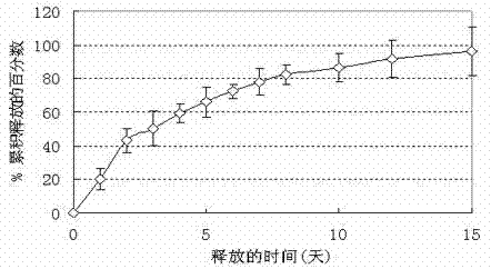 Nanometer medicament microspheres