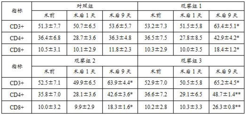 Sea cucumber peptide composite powder and preparation method thereof