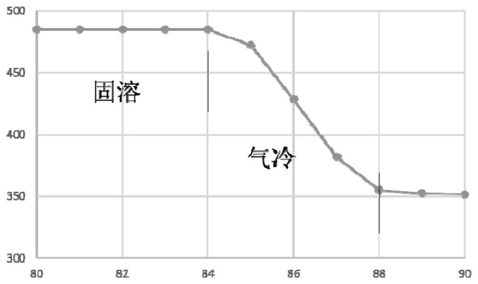 Controllable gas-assisted light alloy metal plate cold mold hot forming method