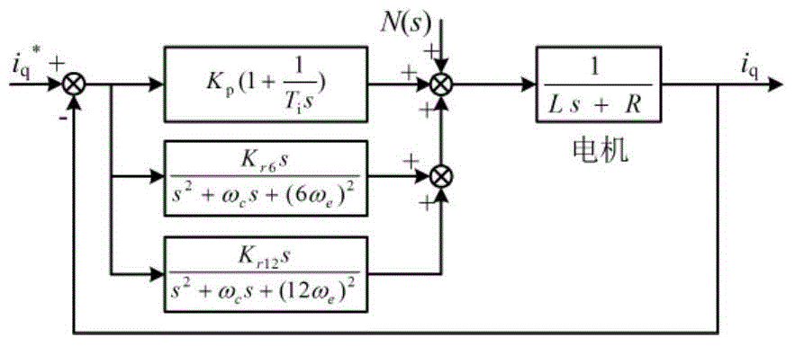 A Current Control Method for Improving Output Torque in Overmodulation Region of Permanent Magnet Synchronous Motor