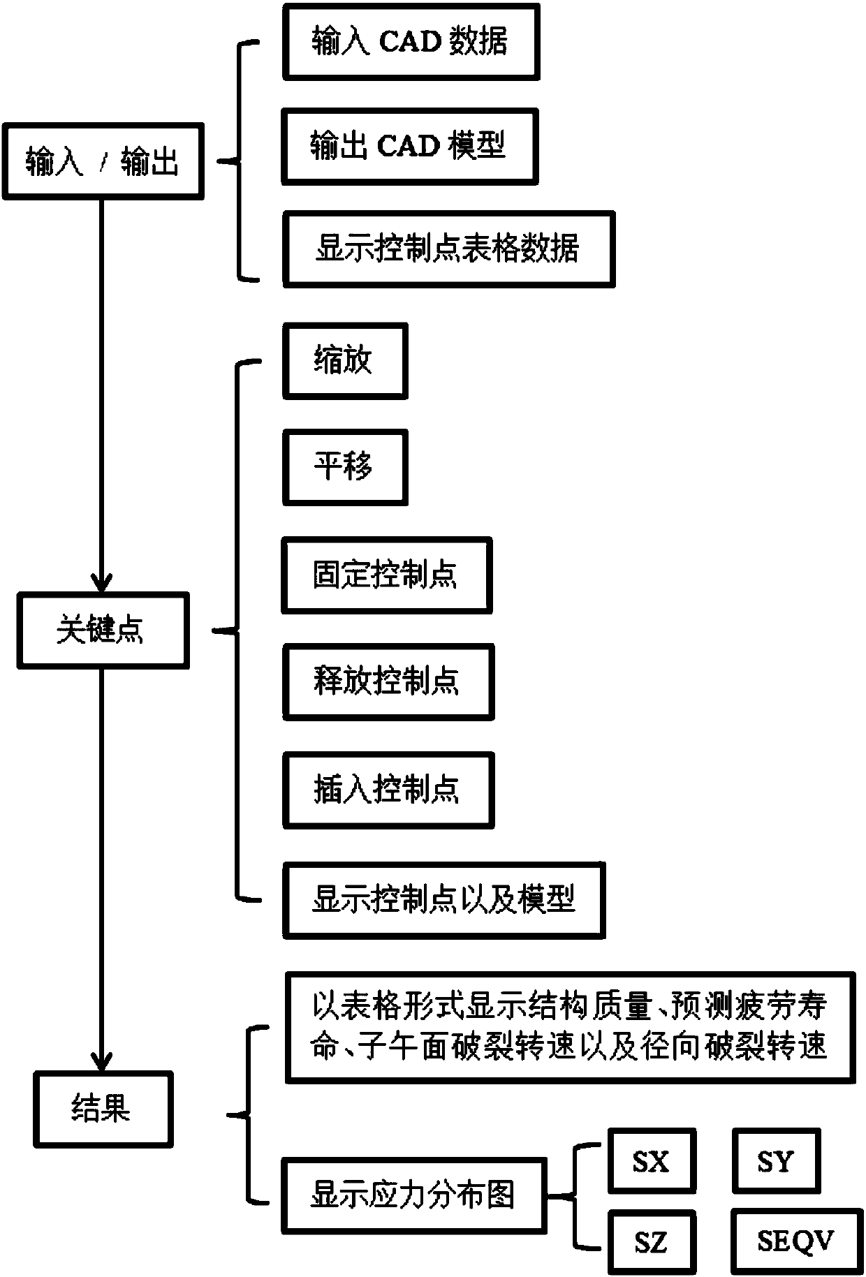 Multistage wheel disc rotor structure interactive design method driven by geometrical features