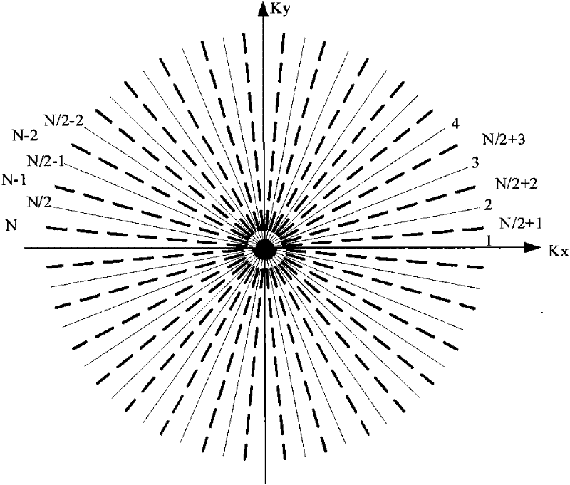 Method and device for eliminating motion artifact of K spacial sampled data in MRI system