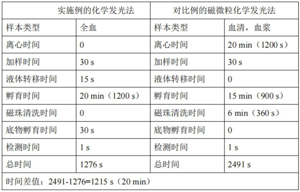 Kit and detection method for detecting thymidine kinase 1 in whole blood