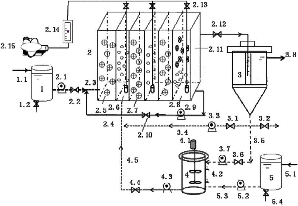 Method for deep denitrification of low carbon source urban sewage