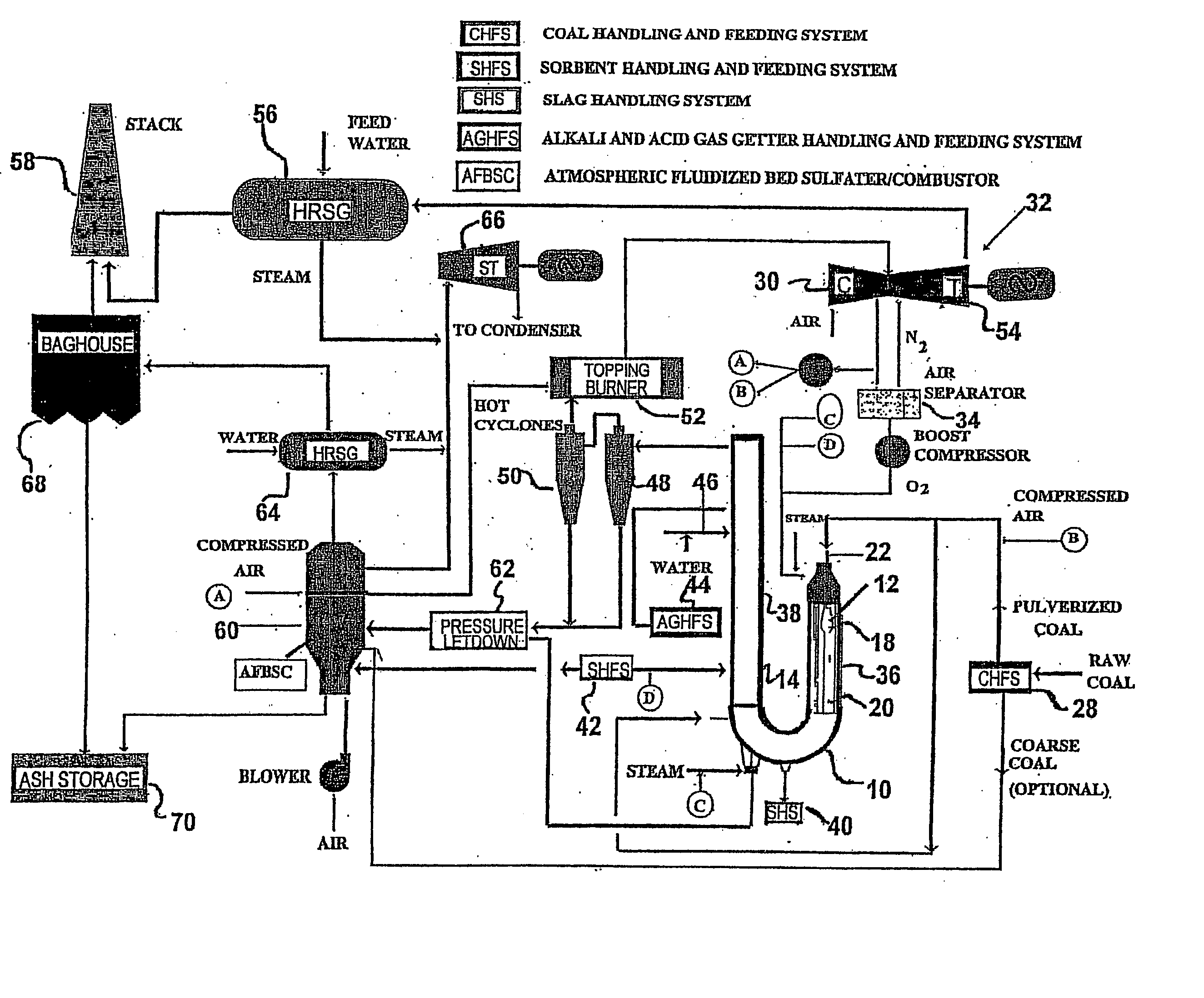 Pulse gasification and hot gas cleanup apparatus and process