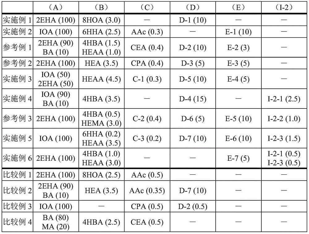 Adhesive composition and surface protection film