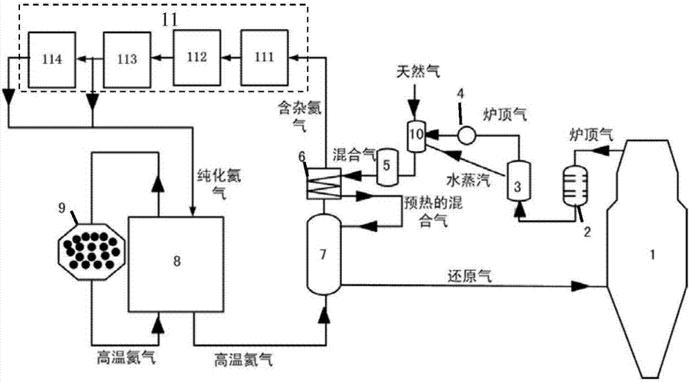 System and method for supplying heat to sponge iron production process through nuclear reaction system