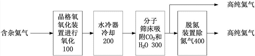 System and method for supplying heat to sponge iron production process through nuclear reaction system