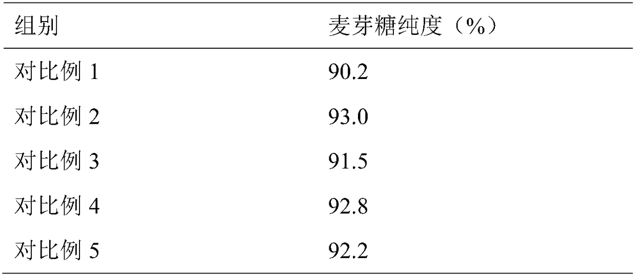 A method for producing high-purity crystalline maltose