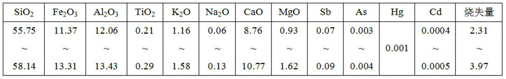 Preparation method for producing autoclaved aerated concrete block by using antimony ore tailing