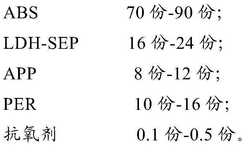 Flame-retardant ABS (acrylonitrile butadiene styrene) composite and preparation method thereof