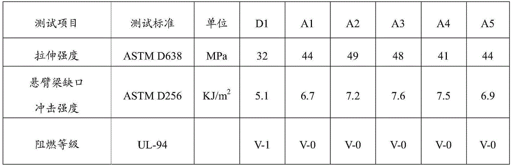 Flame-retardant ABS (acrylonitrile butadiene styrene) composite and preparation method thereof