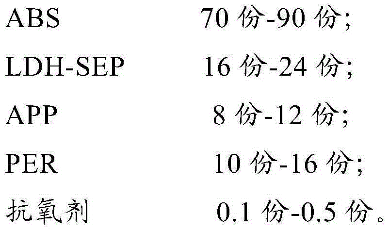 Flame-retardant ABS (acrylonitrile butadiene styrene) composite and preparation method thereof