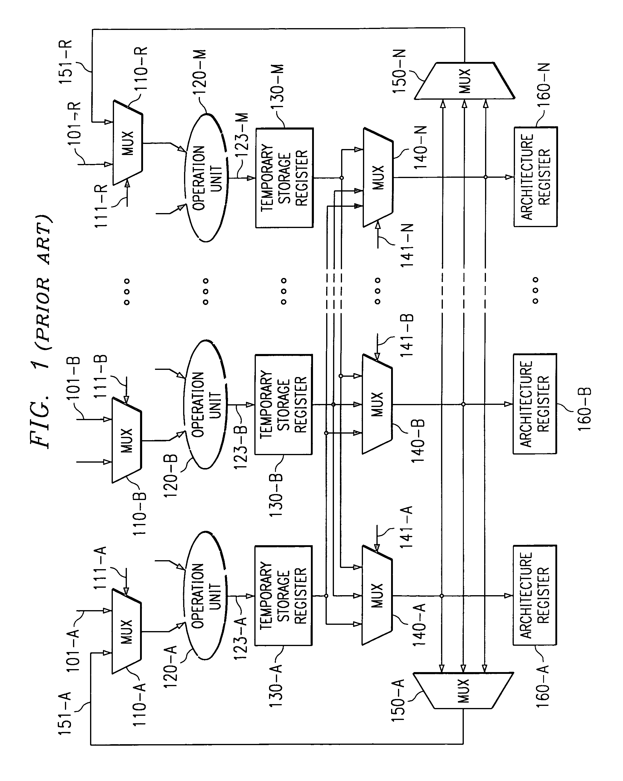 Forwarding the results of operations to dependent instructions more quickly via multiplexers working in parallel