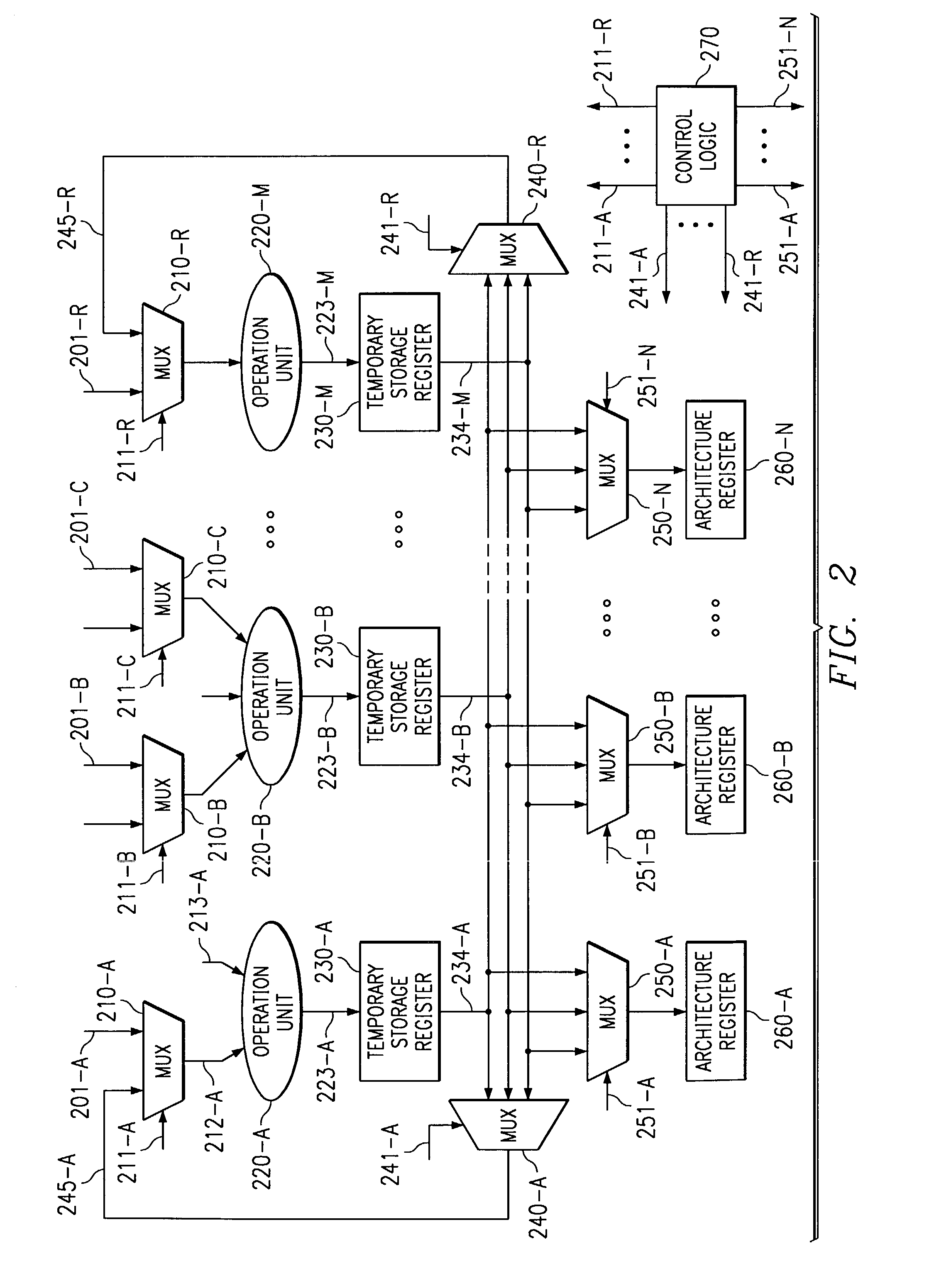 Forwarding the results of operations to dependent instructions more quickly via multiplexers working in parallel