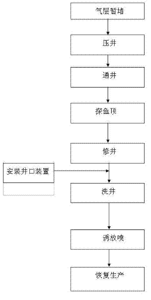 Unidirectional temporary plugging agent for natural gas wells and application method thereof