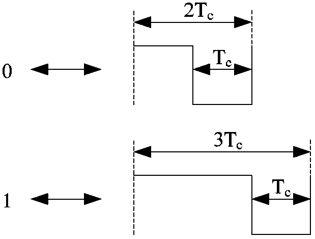 Data encoding and decoding method for passive radio frequency identification system