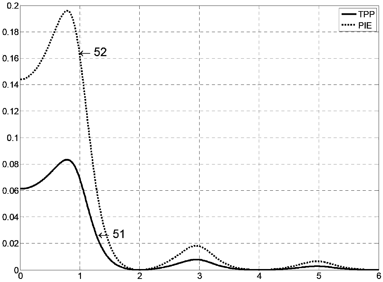 Data encoding and decoding method for passive radio frequency identification system