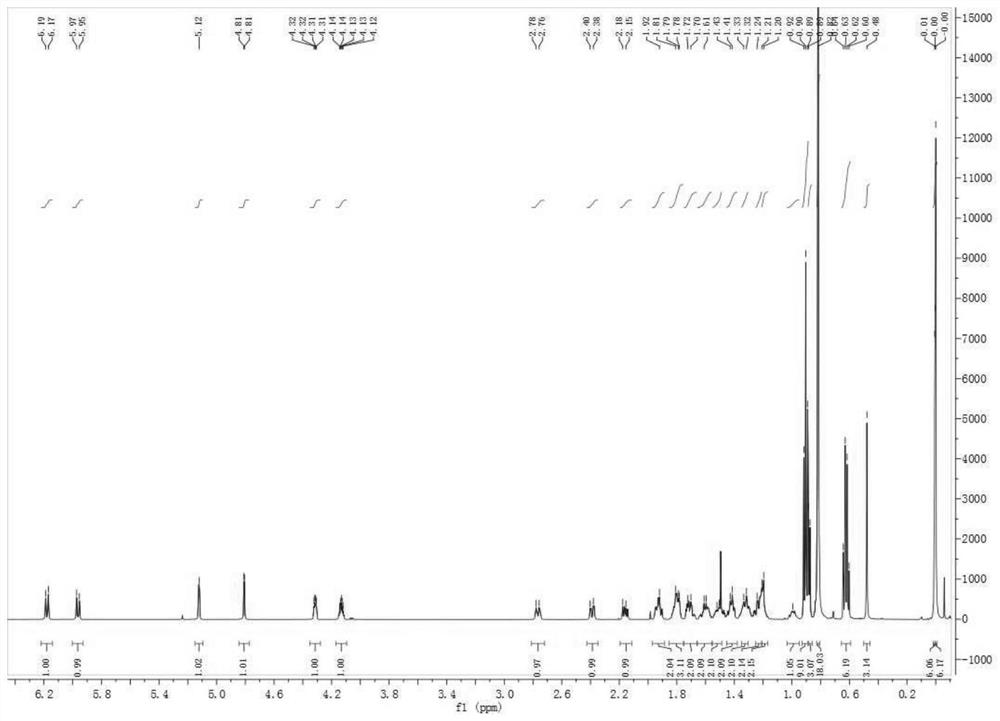 Preparation method of fluorocalciferol