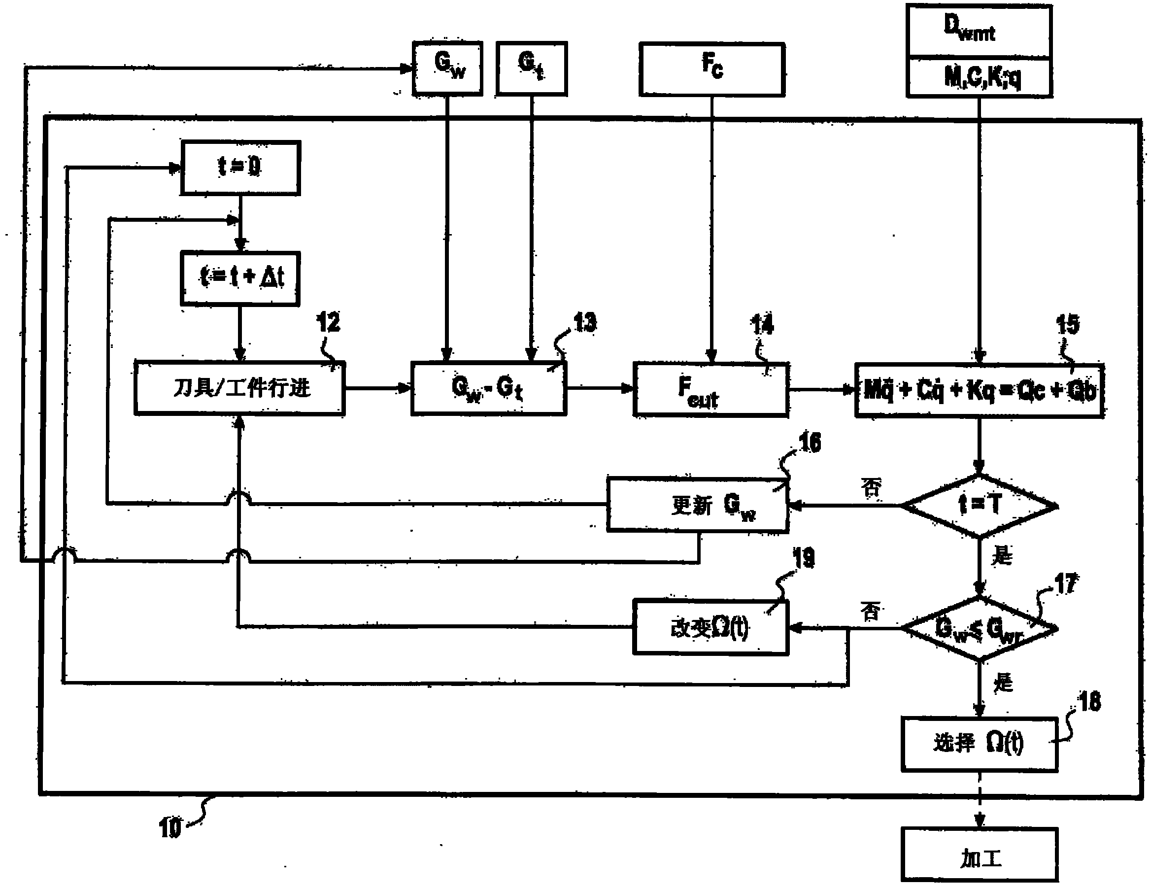 Method of determining the conditions of a phase for machining a workpiece with modulated cutting rate