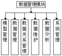 Data management system based on cloud computing