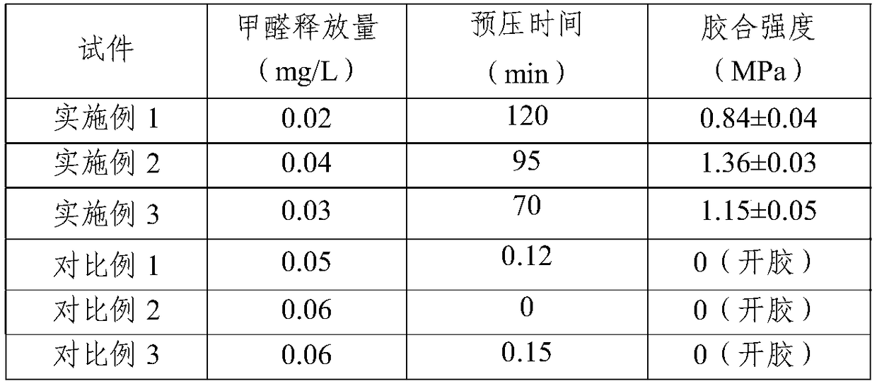 PEI-g-HBA prepolymer and vegetable protein composite modified adhesive as well as preparation method and application thereof