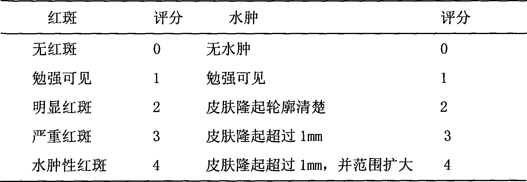 Liquid external preparation for preparing total alkaloids in nux vomica