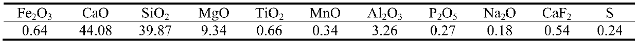 A method of producing silicon-deoxidized low-sulfur high-carbon steel using lf refining double-slag method