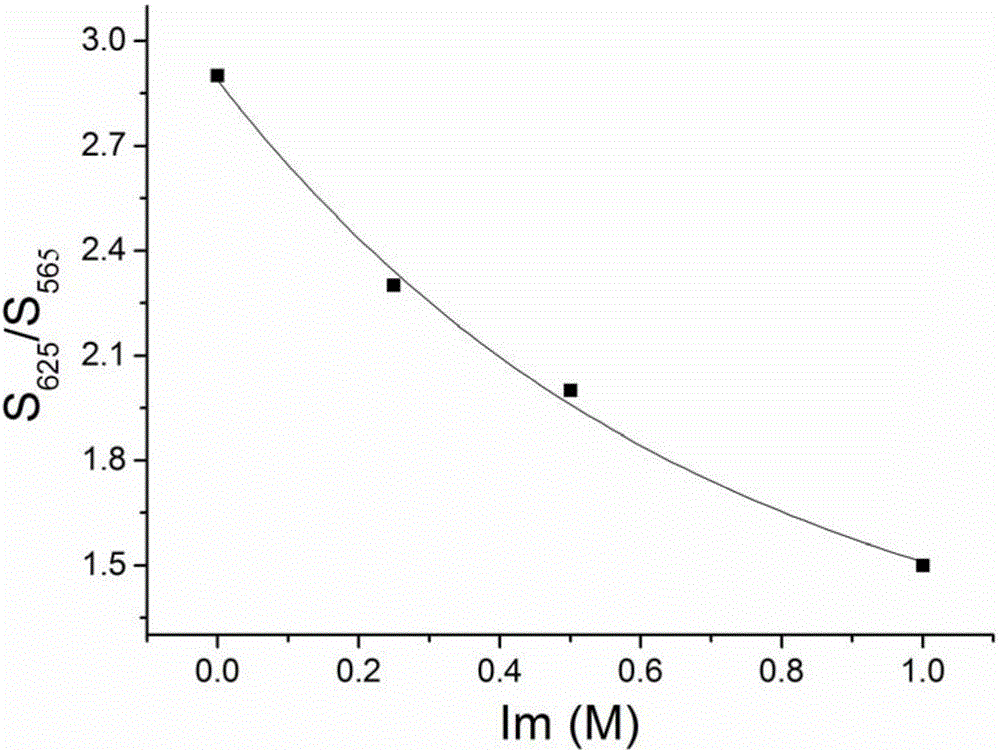 Novel annular polypeptide ligand used for modifying quantum dots