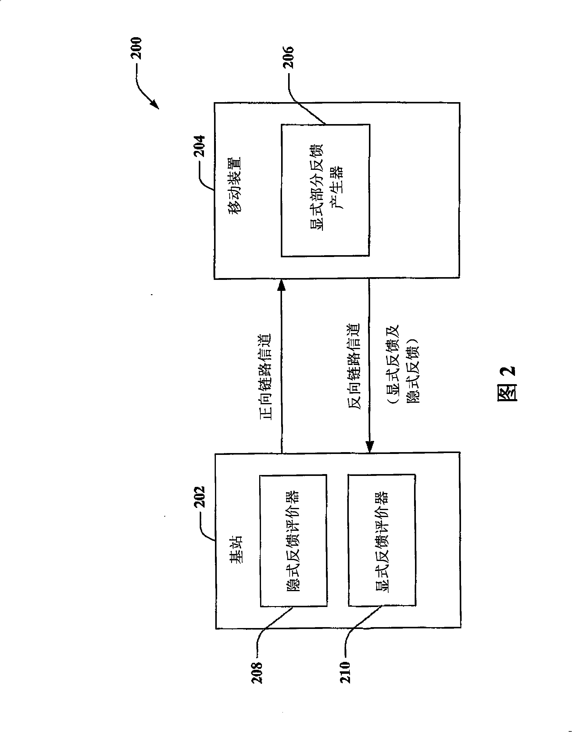 Linear precoding for time division duplex system