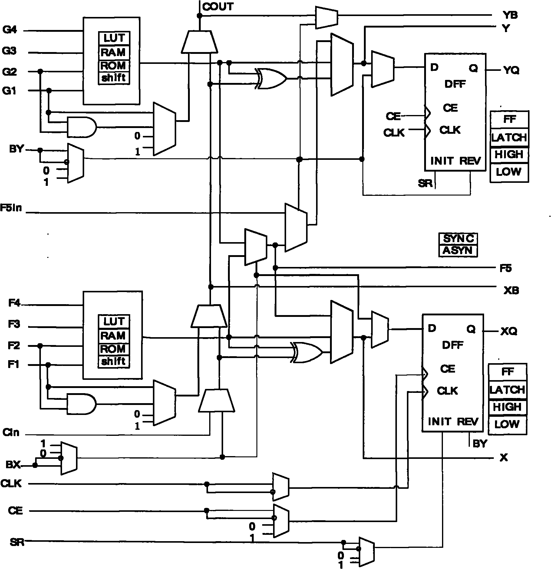 Traversal test method of configurable logic block (CLB) of field programmable gate array (FPGA) based on look-up table structure