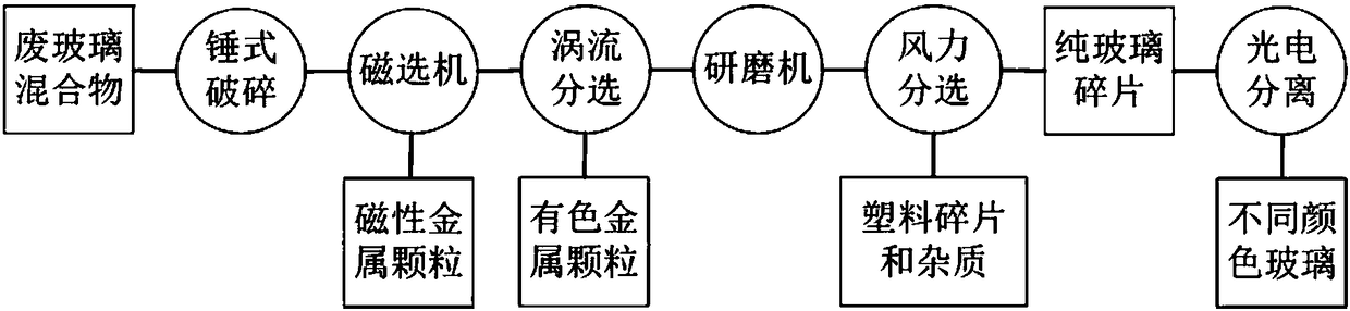 Waste glass crushing and sorting recycling system and method