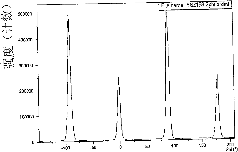 Method for growing cube-texture yttrium-stabile zirconium dioxide film