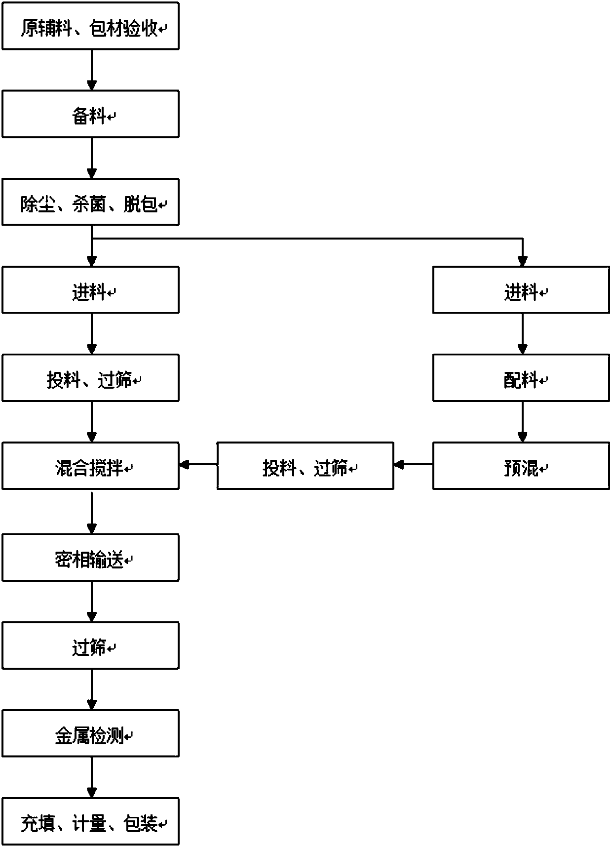 Infant formula goat milk powder and production method thereof