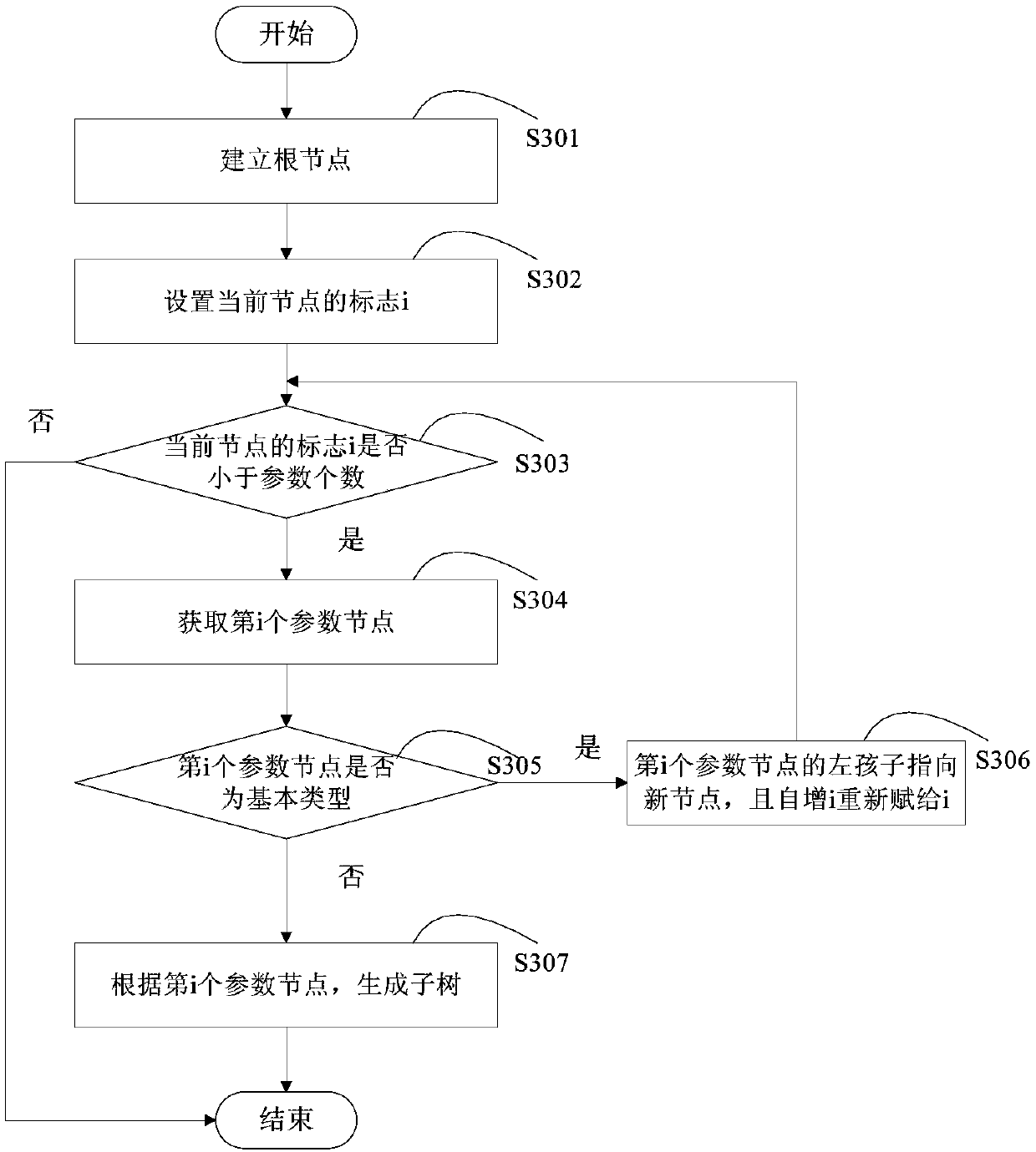 Method and device for automatically generating test script